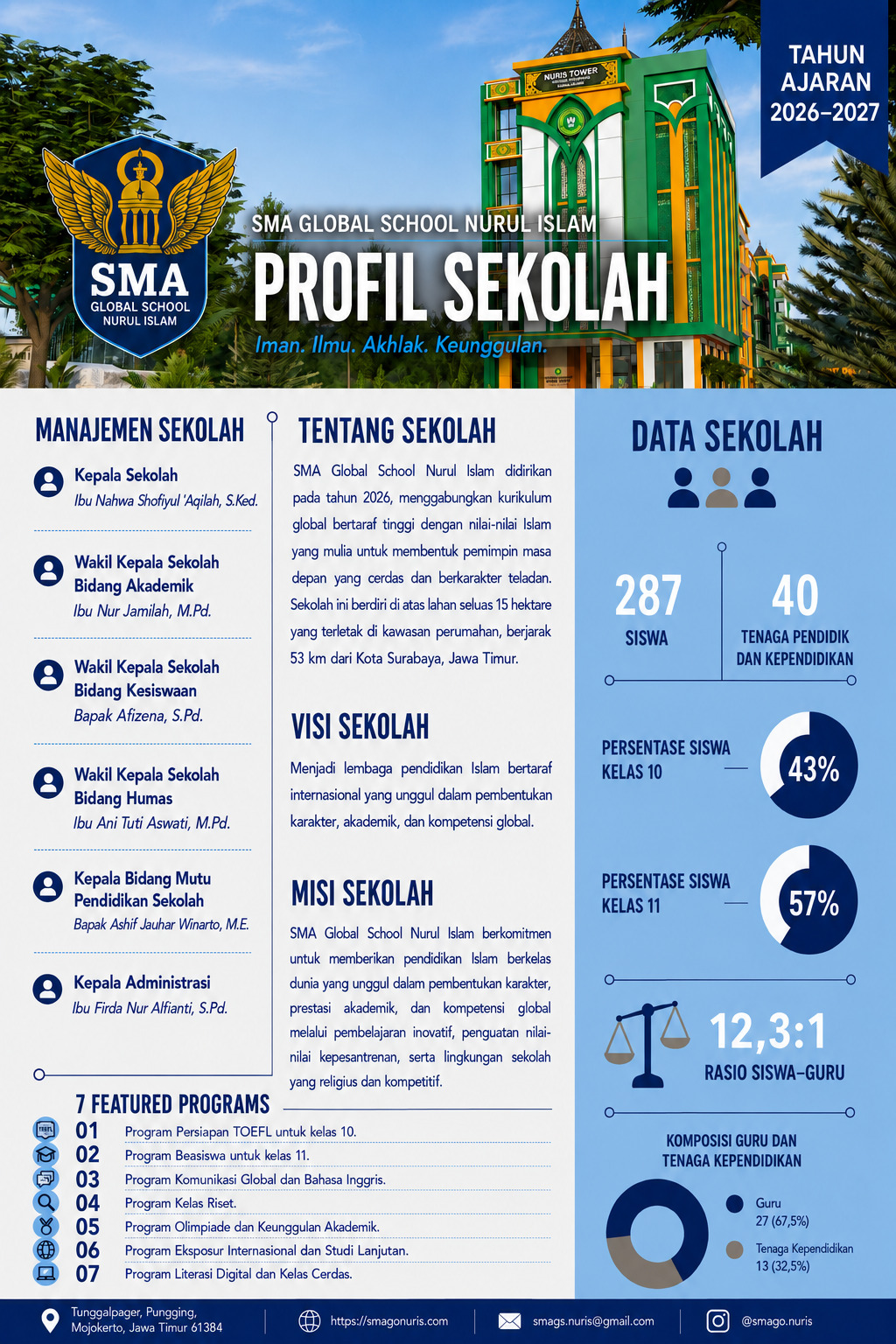 Profil Sekolah SMA Global School Nurul Islam TA 2026-2027