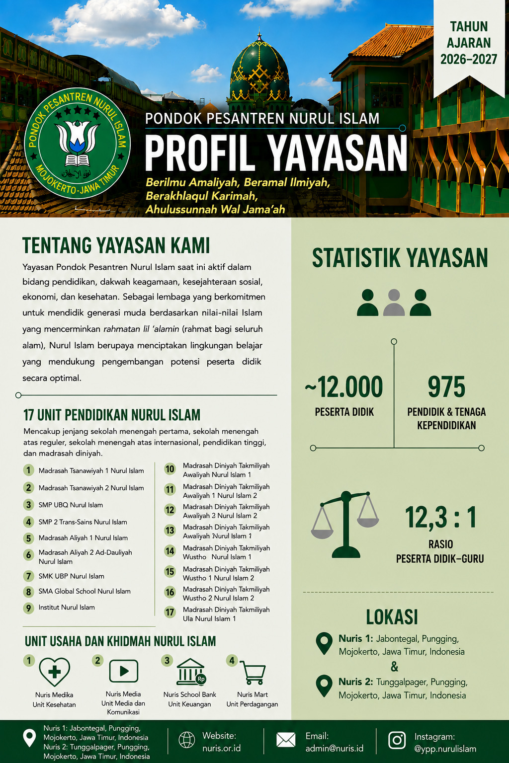 Profil Yayasan Pondok Pesantren Nurul Islam