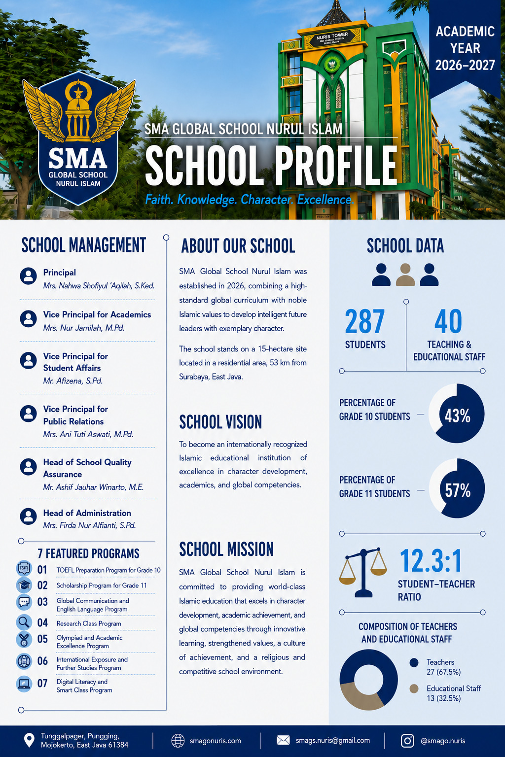 School Profile SMA Global School Nurul Islam